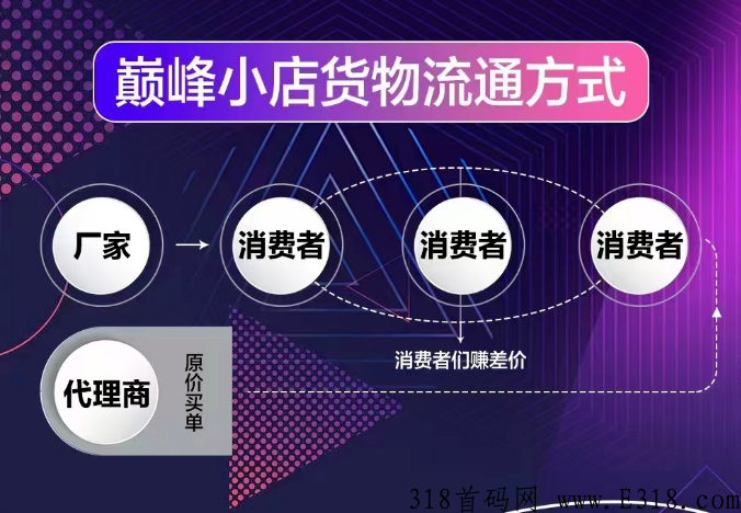 互联网热门项目首码，太爱速M秒购营销商业模式巅峰小店分销