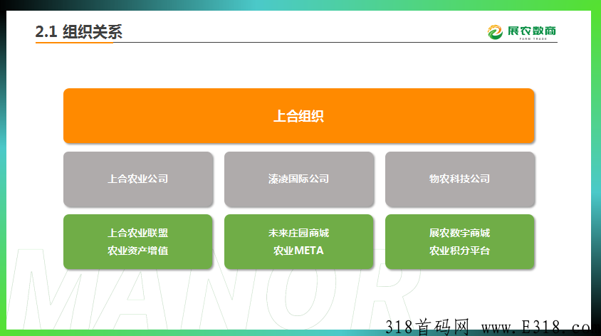 上合组织，超级大项目首码已出，卡位，送人 ，送奖励，送福利