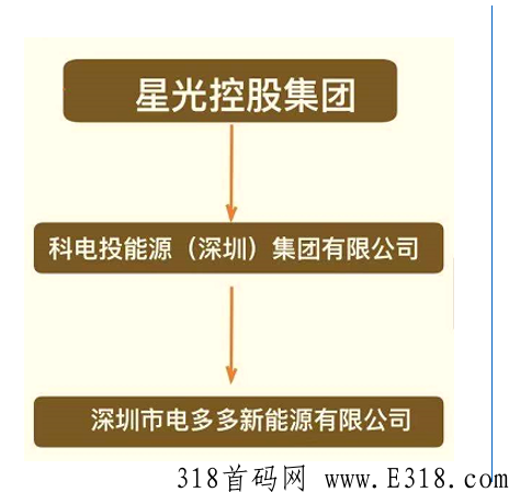 电多多充电桩怎么样，星光控股集团，科电投新能源