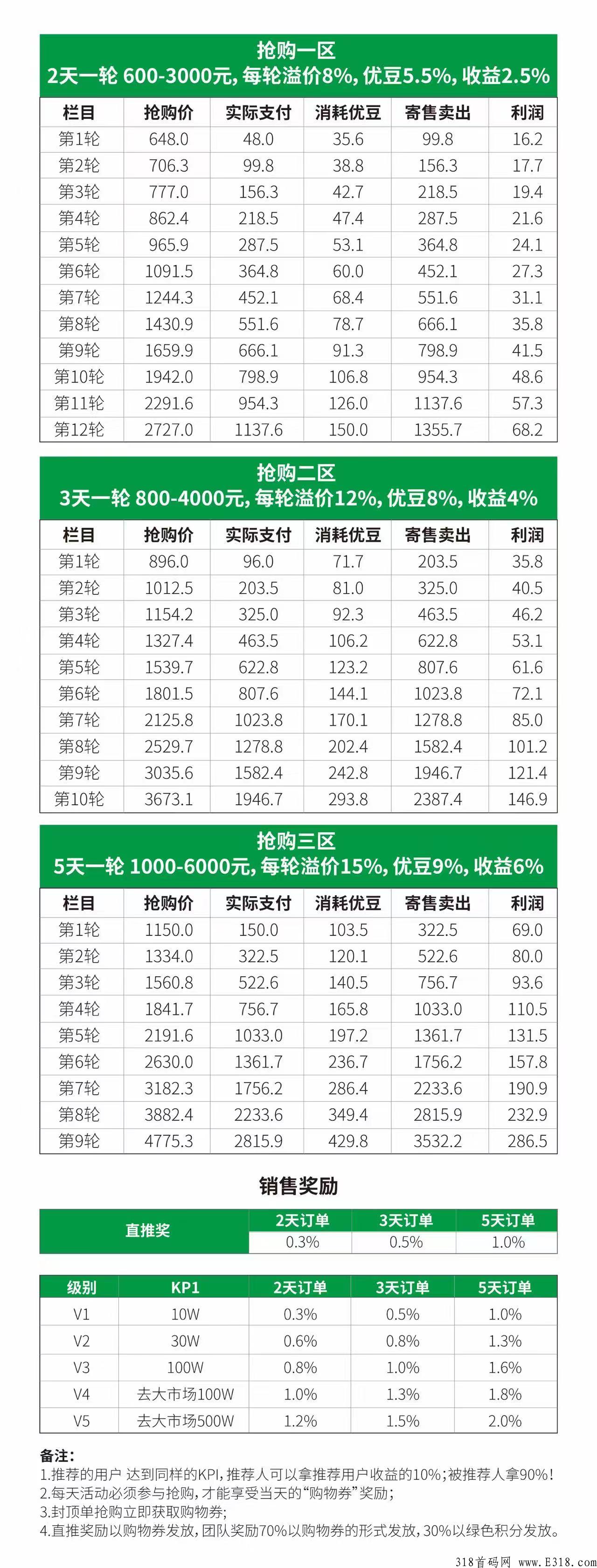 拾惠商城首码，竞拍模式正式上线