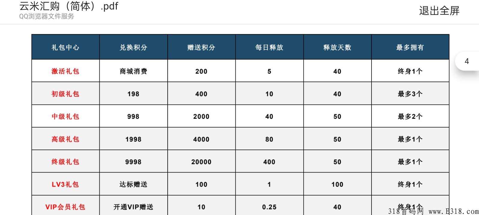 云米汇购，新项目筹备中，确定不进来看下