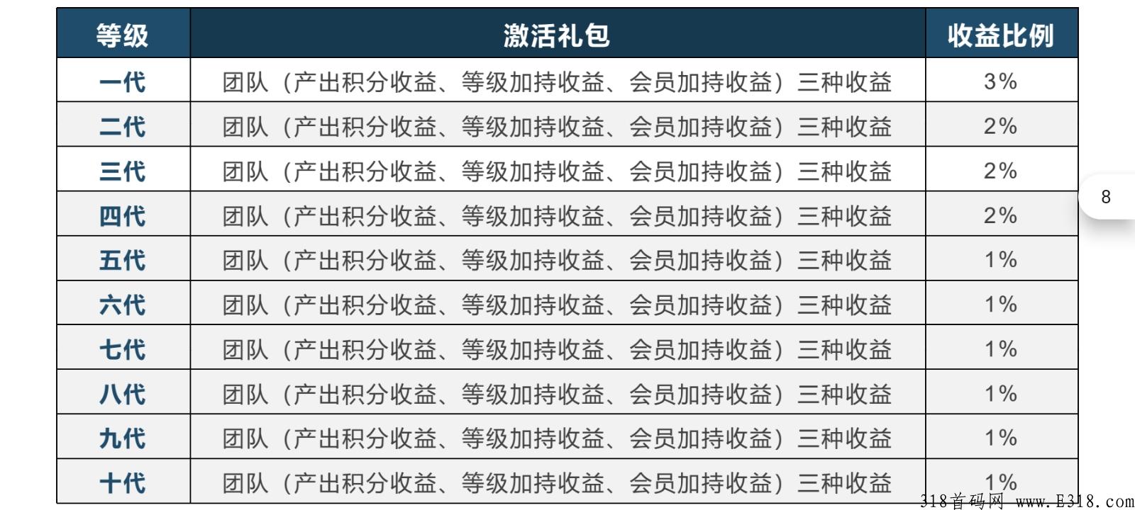 云米汇购，新项目筹备中，确定不进来看下