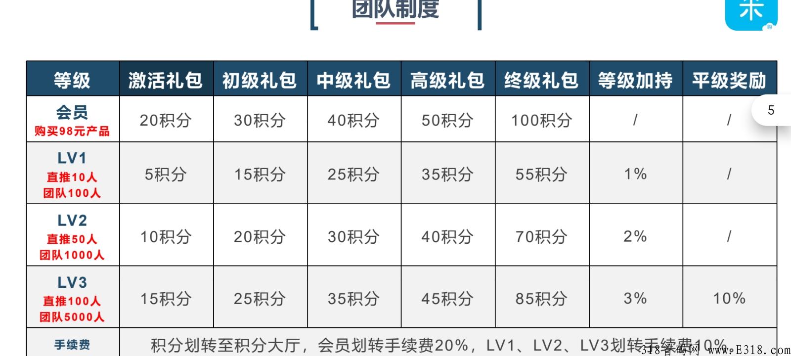 云米汇购，新项目筹备中，确定不进来看下