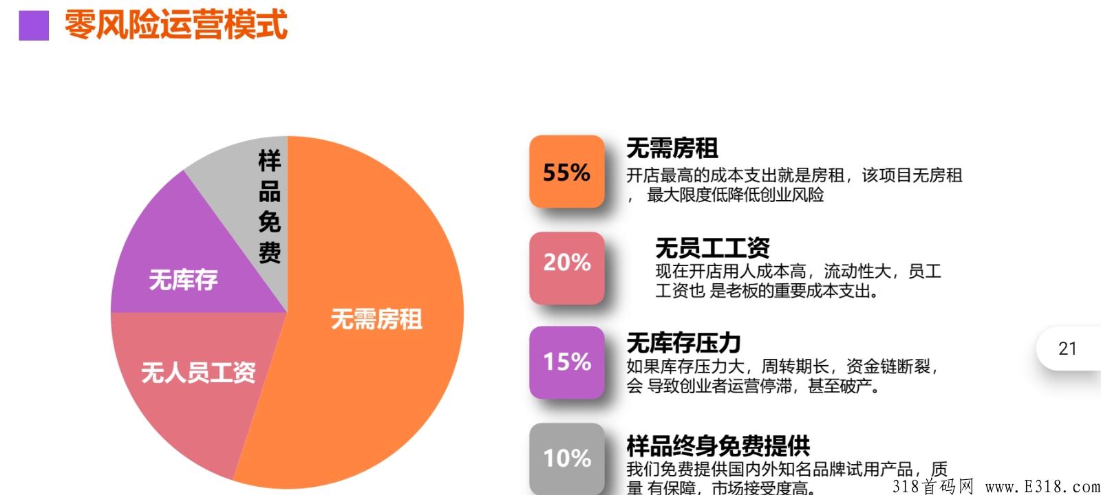 云米汇购，新项目筹备中，确定不进来看下