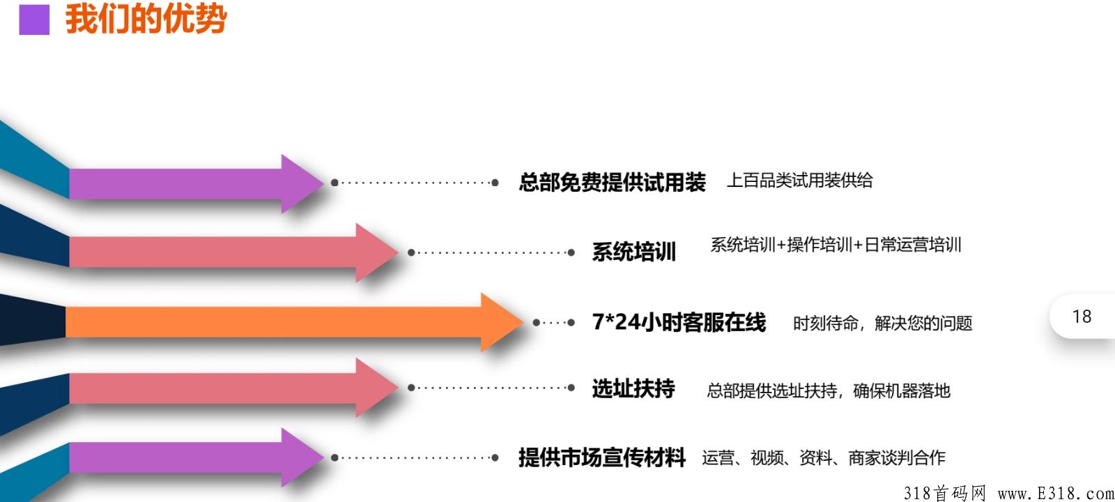 云米汇购，新项目筹备中，确定不进来看下
