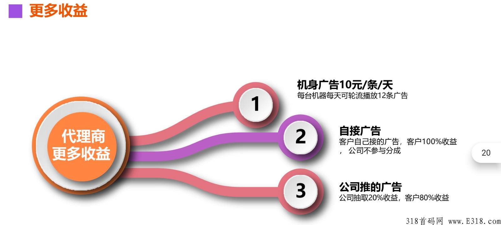 云米汇购，新项目筹备中，确定不进来看下