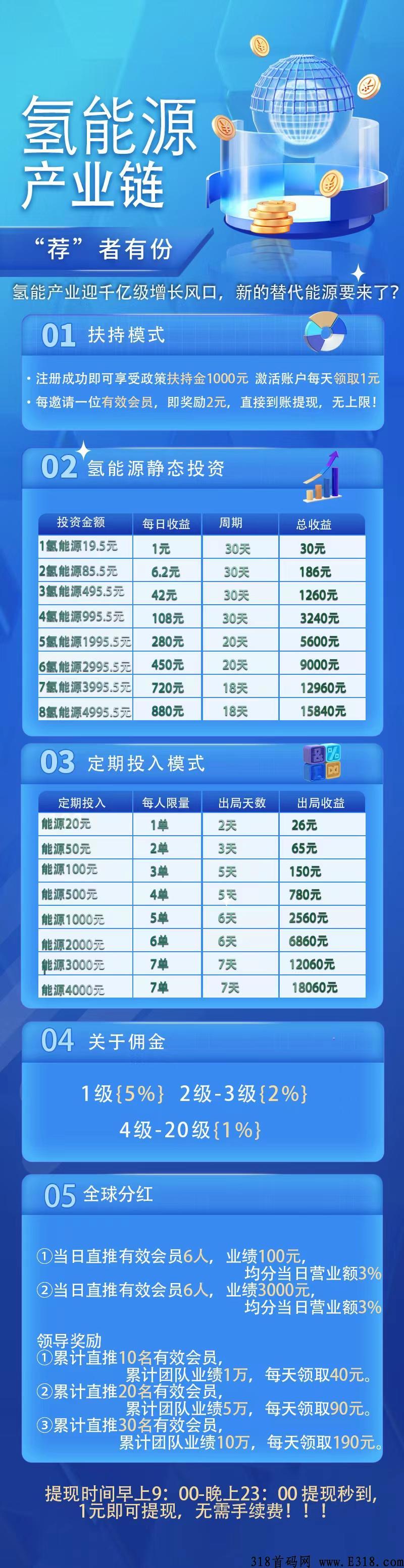 氢能源，最新火爆项目震撼上线，必将火爆全球