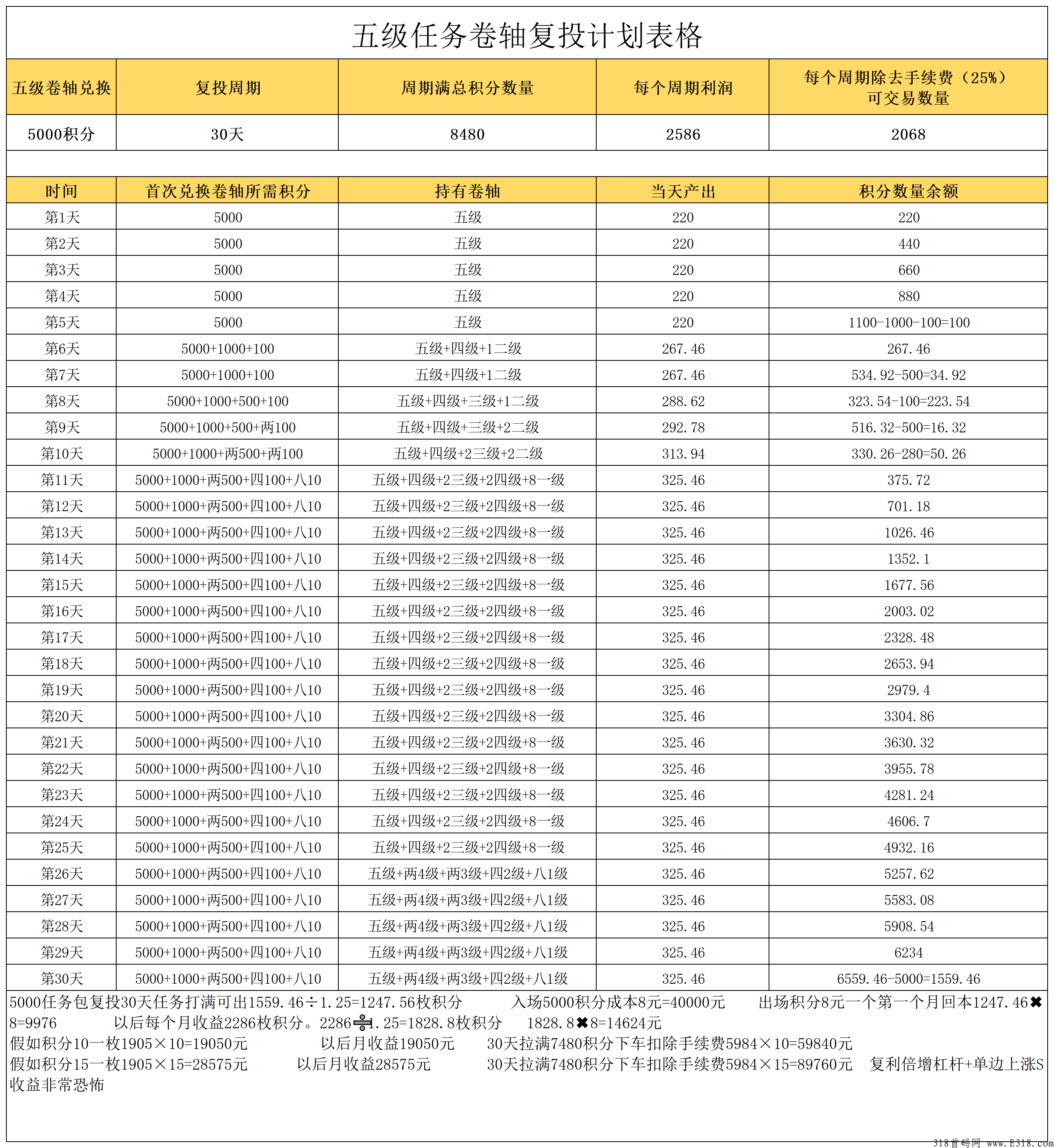 淘粉生活，卷轴模式，注册送12个任务包，一个14，复投包释放快