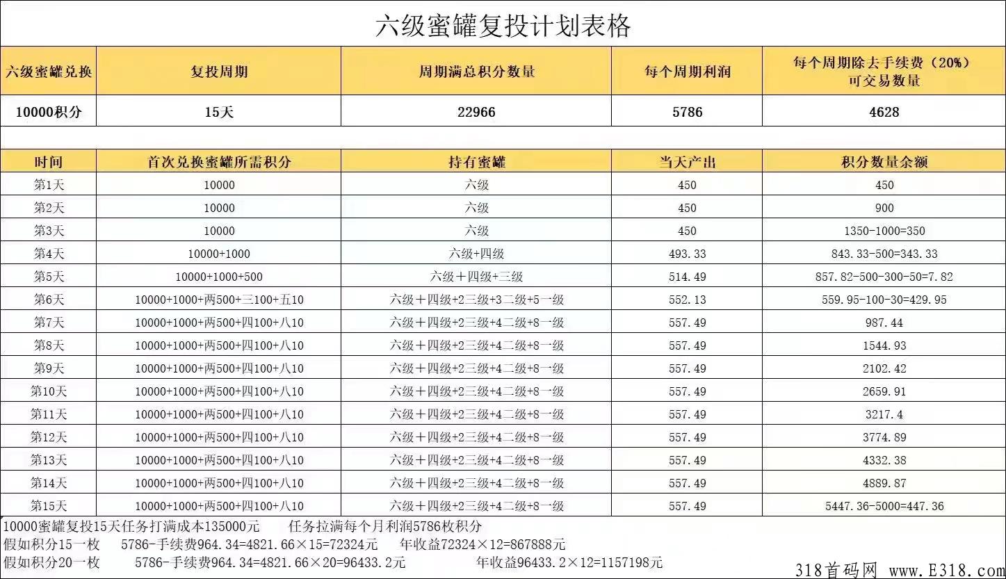 淘粉生活，卷轴模式，注册送12个任务包，一个14，复投包释放快