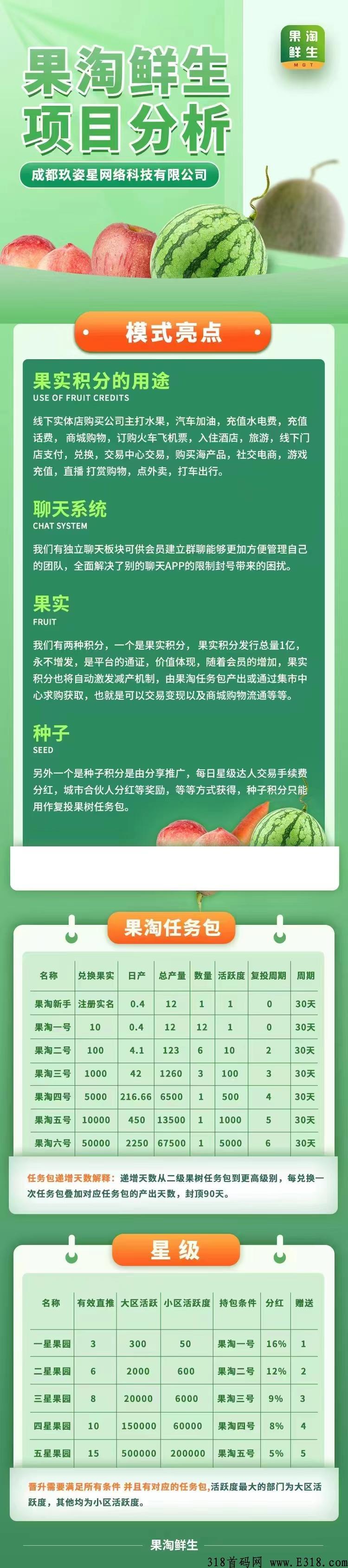 果淘鲜生全网火爆排线中，先到先排！