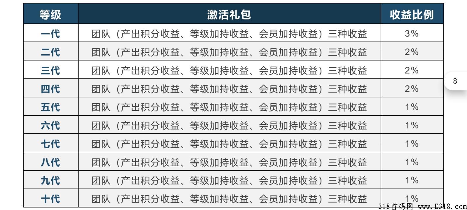 云米汇购，新项目，全网扶持最高