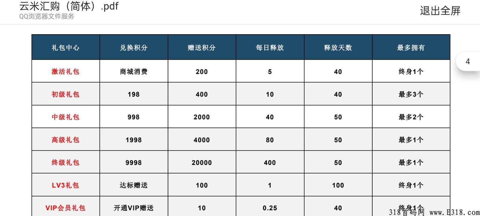 云米汇购，新项目，全网扶持最高