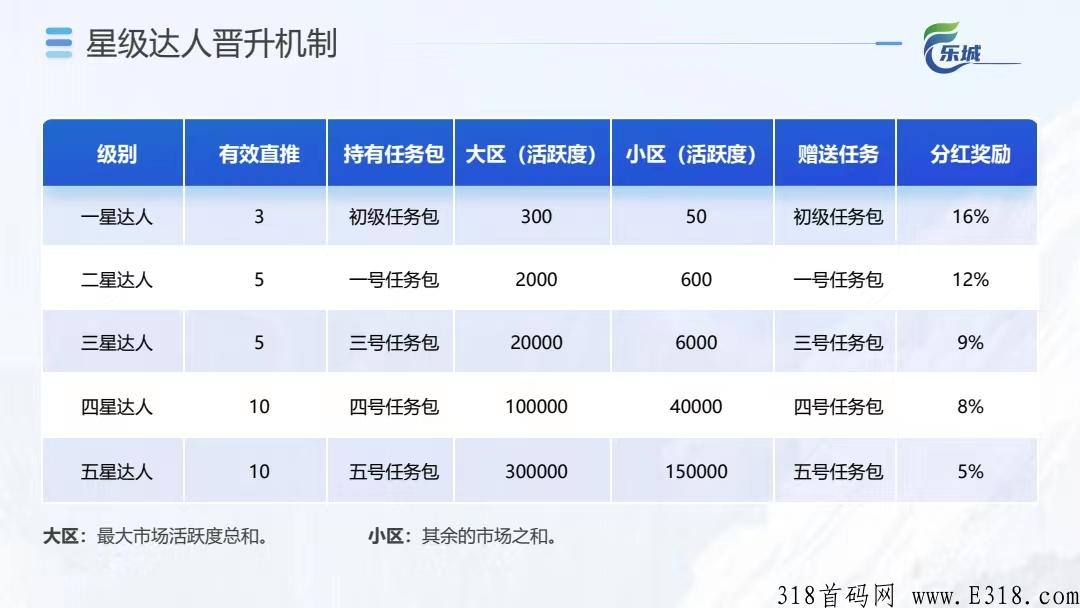 乐城首码排线，代三