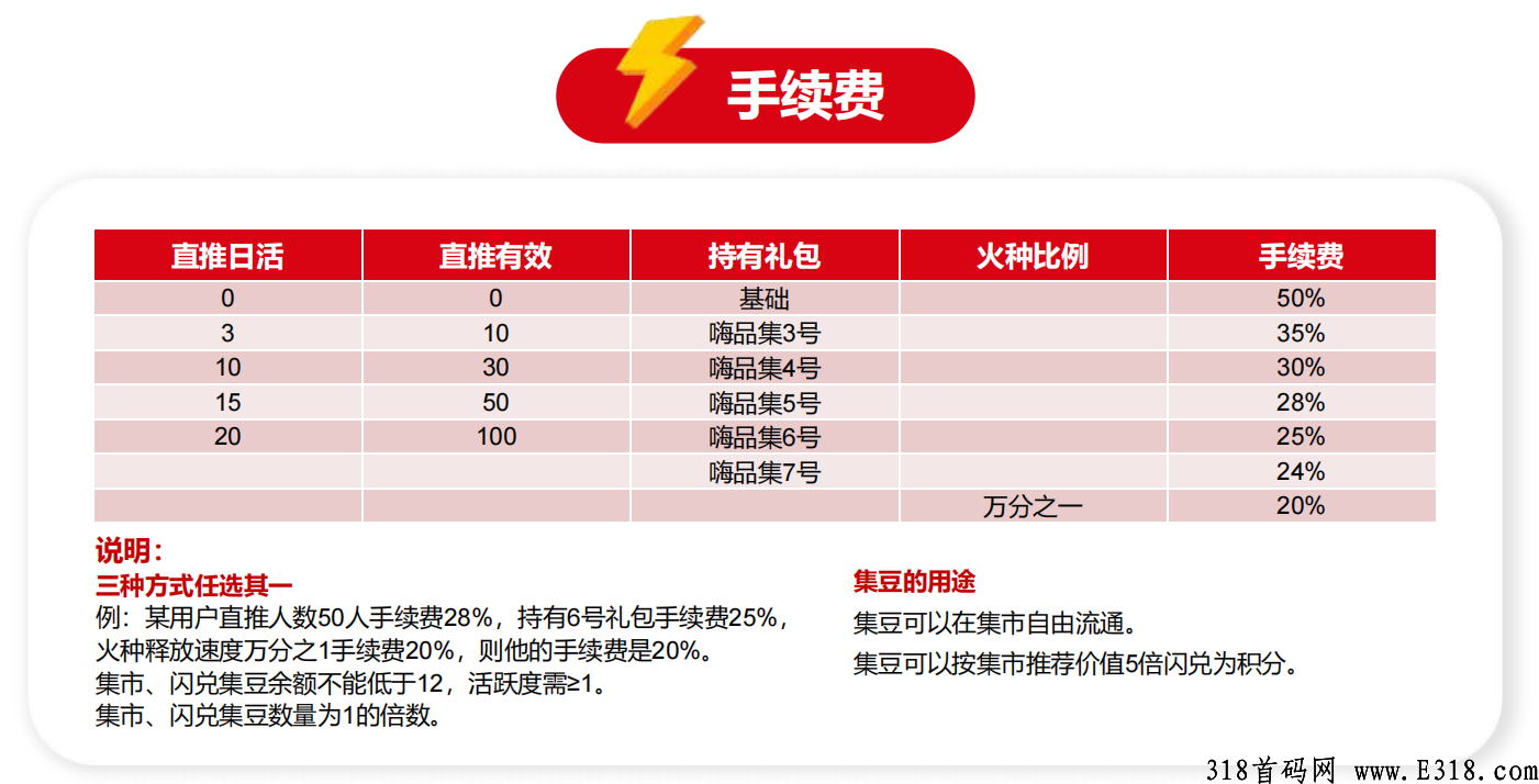 嗨品集火爆全网