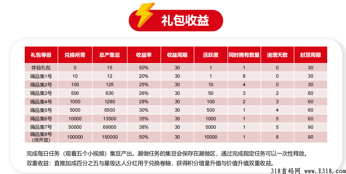 嗨品集火爆全网