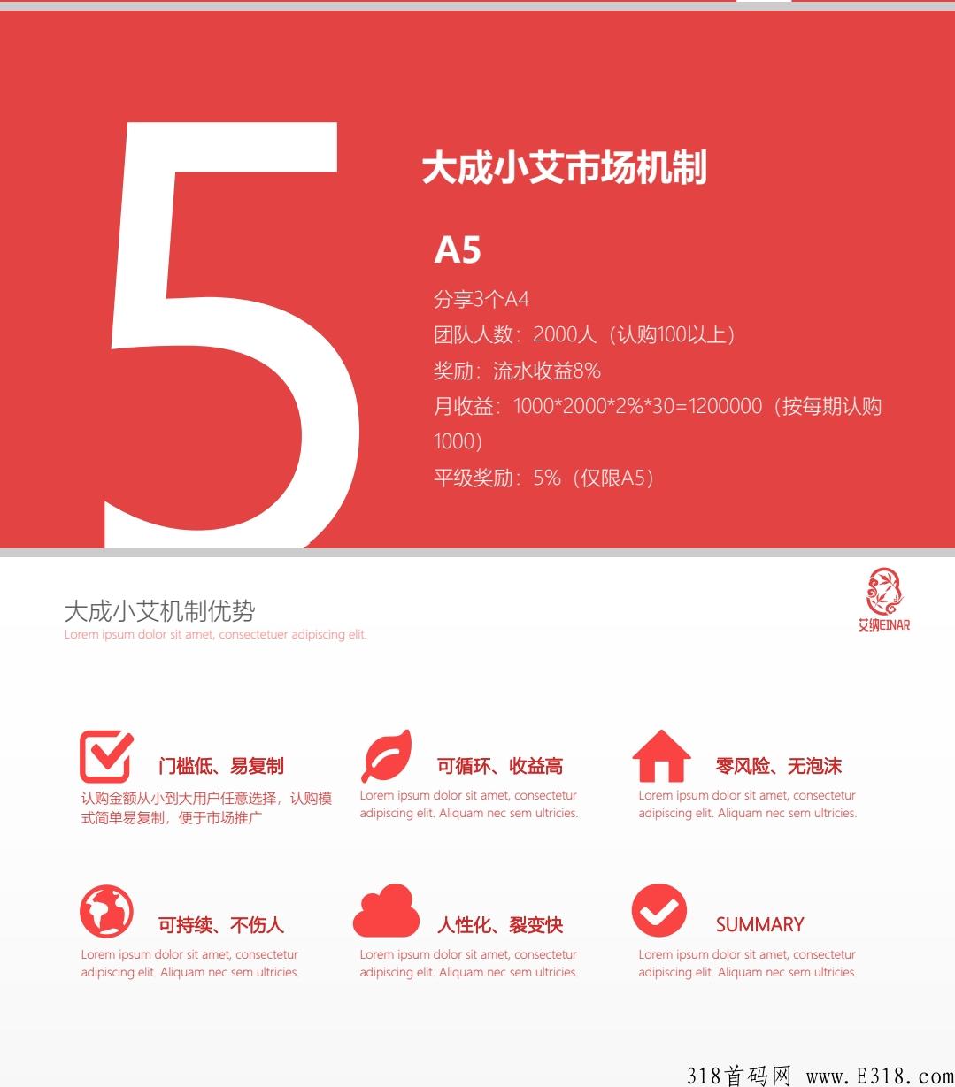 准上市公司百亿大盘首码预热！大成小艾，继泰山CK后武汉神盘