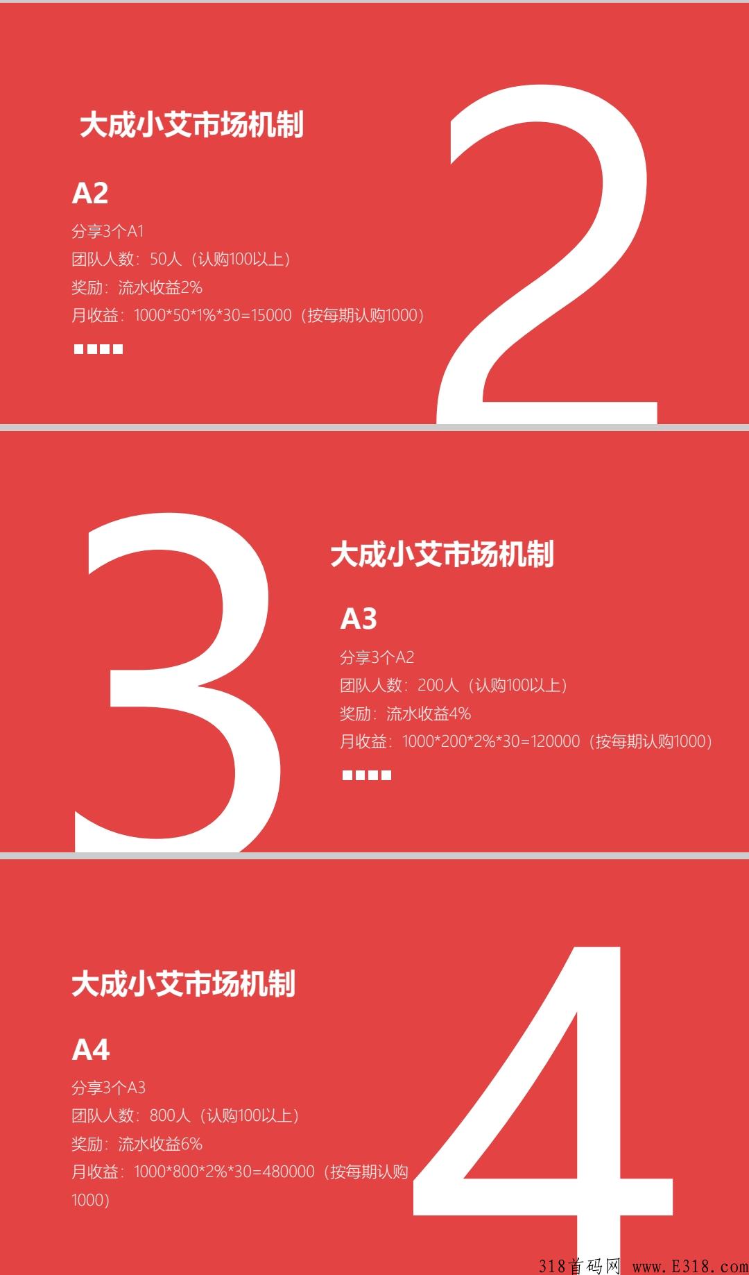 准上市公司百亿大盘首码预热！大成小艾，继泰山CK后武汉神盘