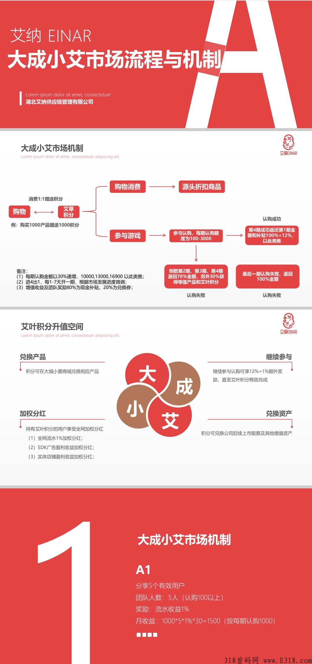 准上市公司百亿大盘首码预热！大成小艾，继泰山CK后武汉神盘