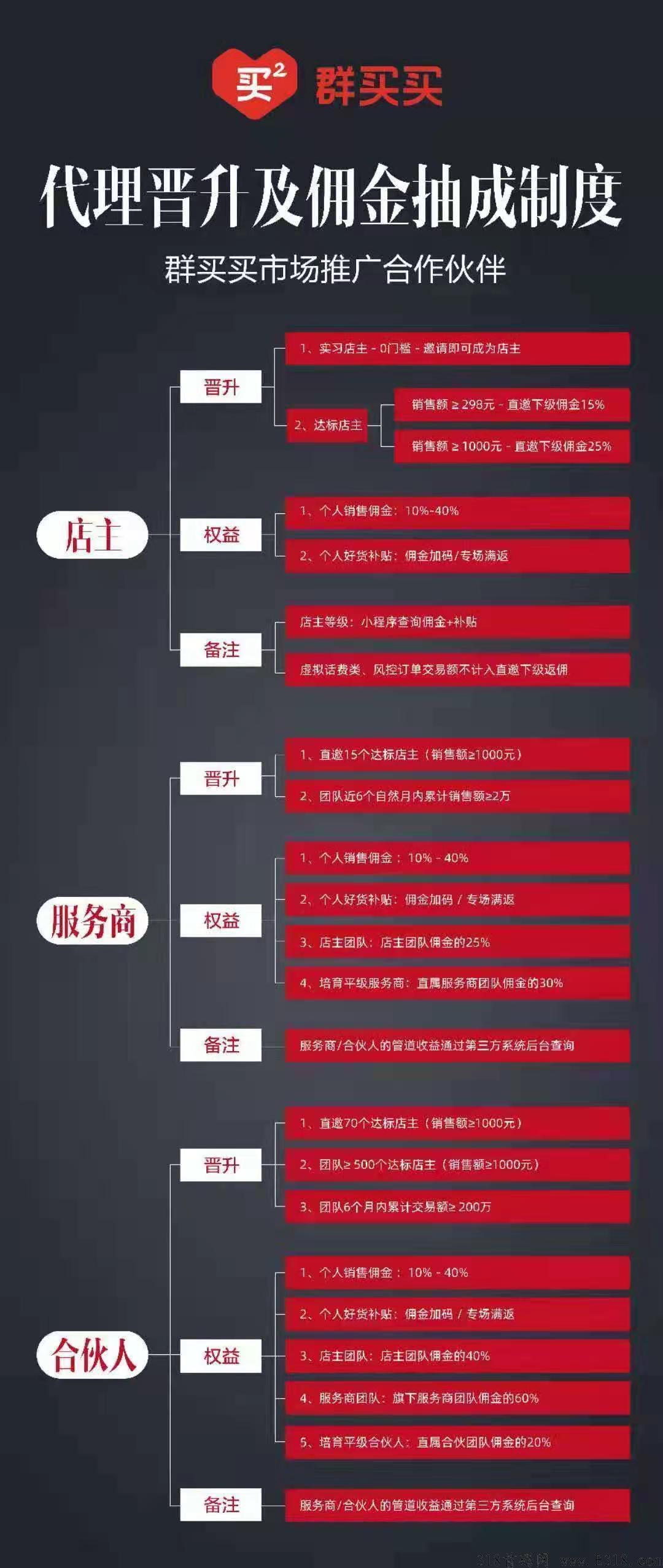 首码！第二个淘特，扫码注册！惊喜不断！