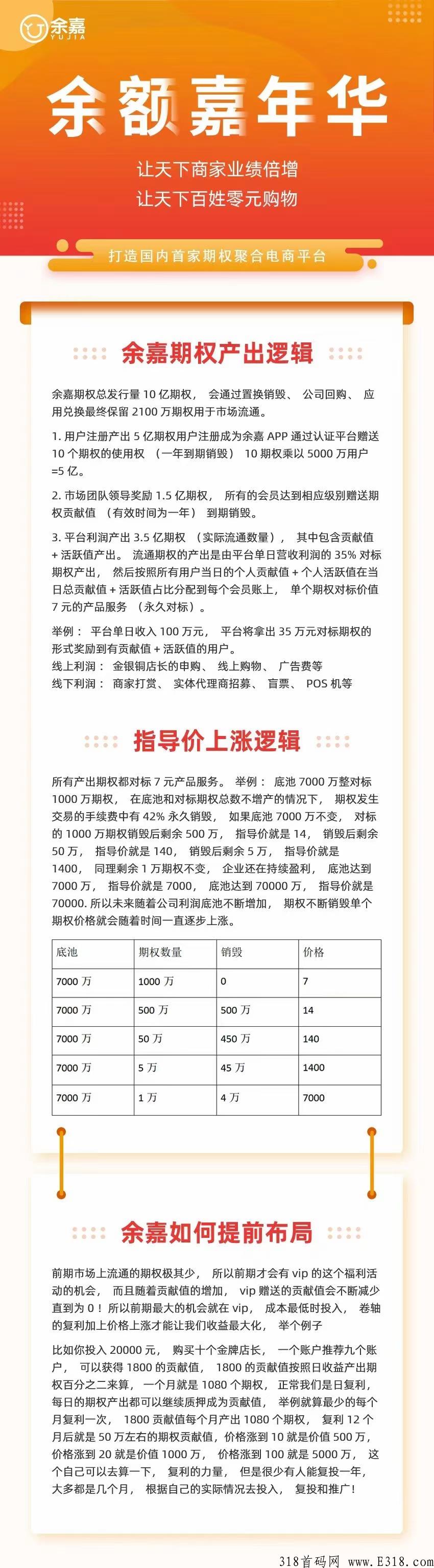 余嘉后半年风口项目
