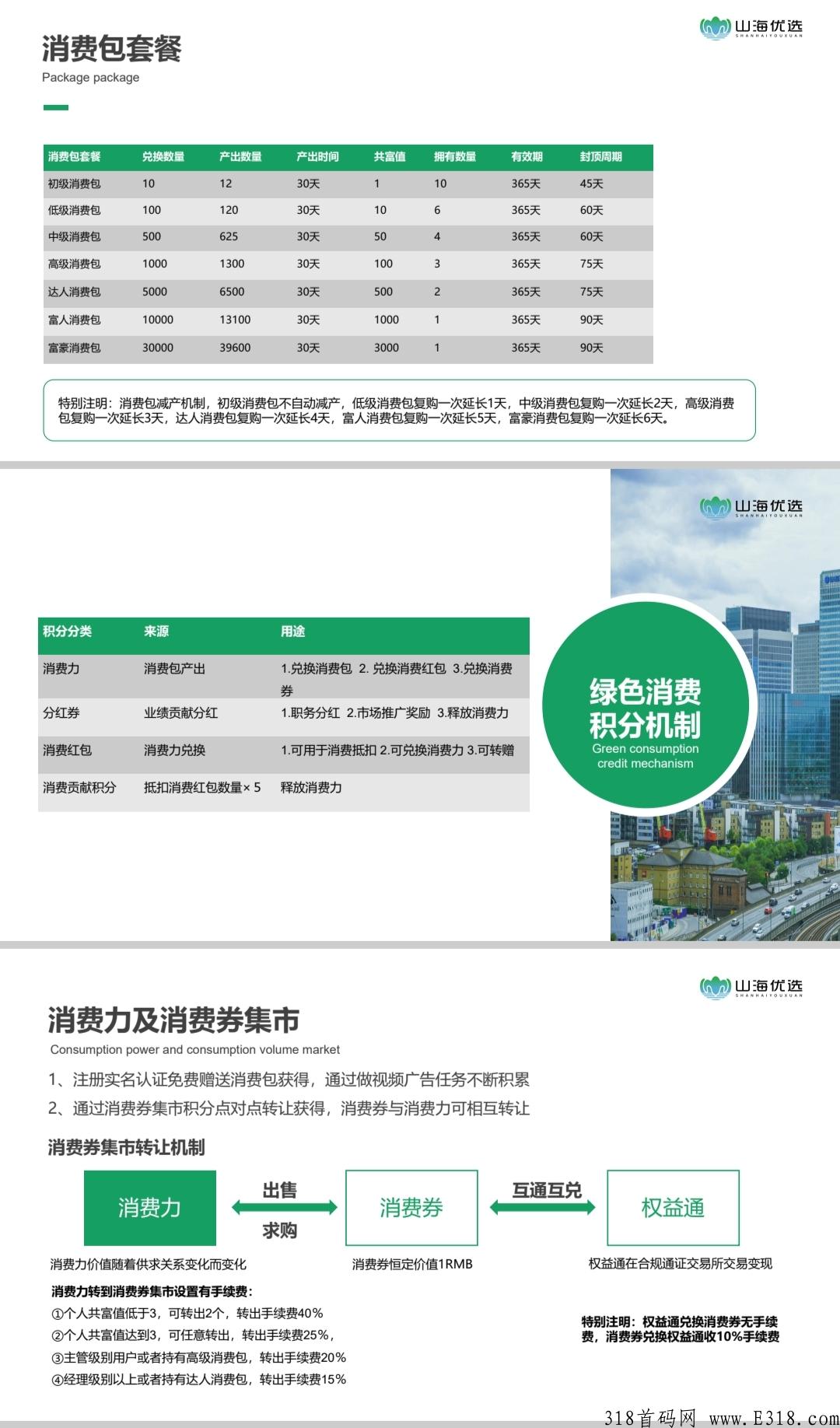 山海优选内测上线，下半年黑马项目，超级卷轴模式