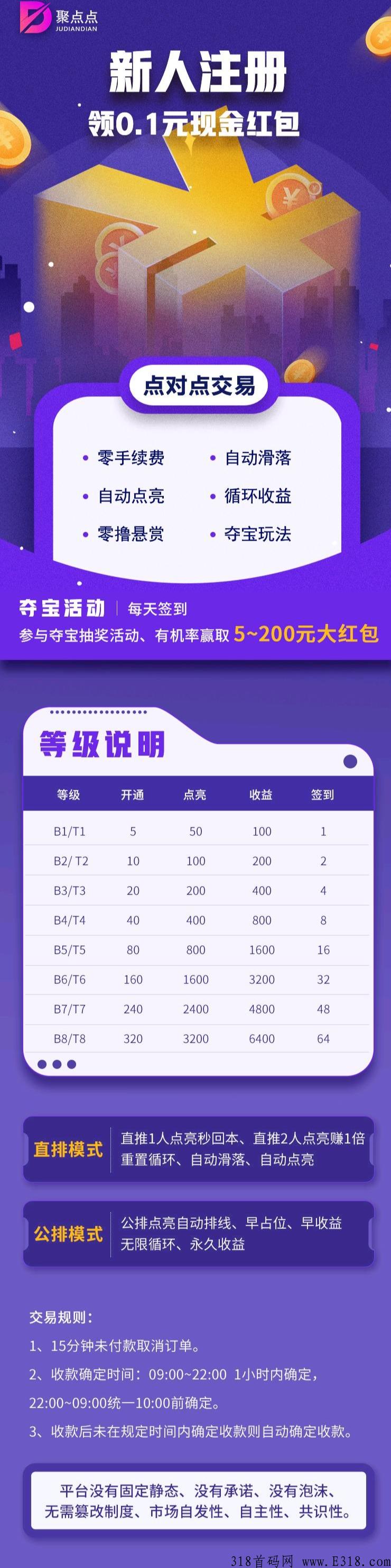 聚点点，今天爆发，自动滑落