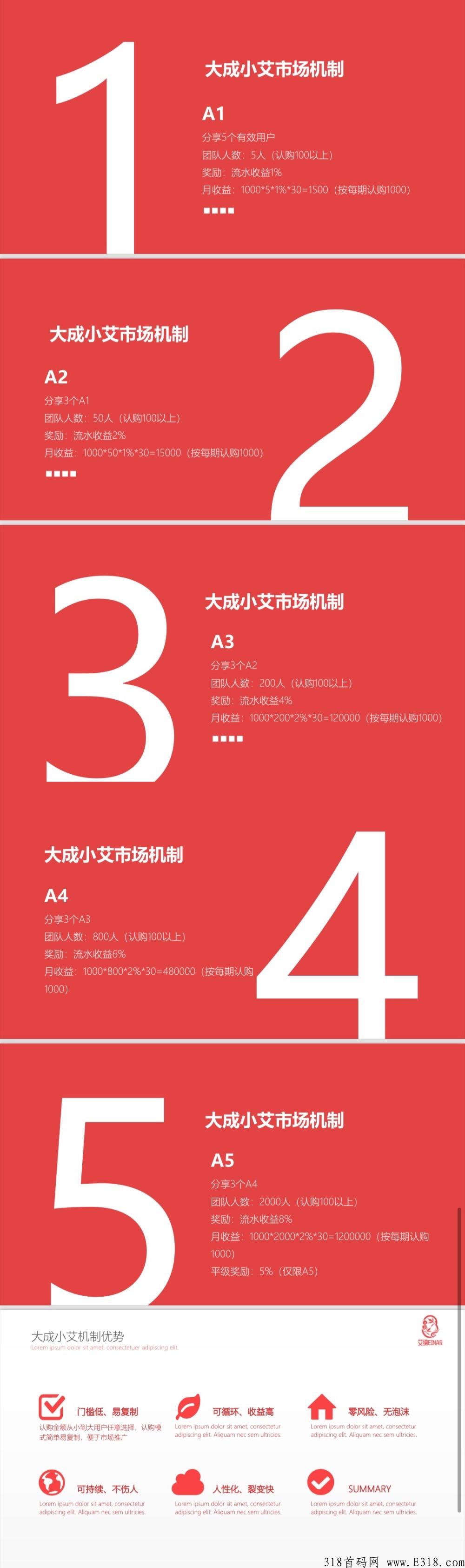 首码项目【大成小艾】即将上线，对接待遇高