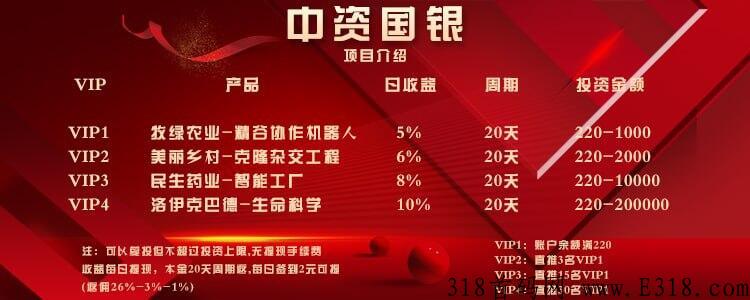 13点刚出【中资g银】内排码发布！绝对首码！内排3天！早注册早收益！