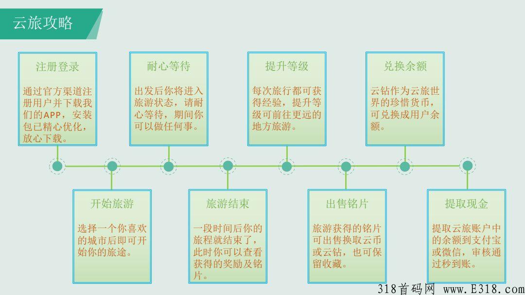 本月项目小爱云旅首码！速度上车了！
