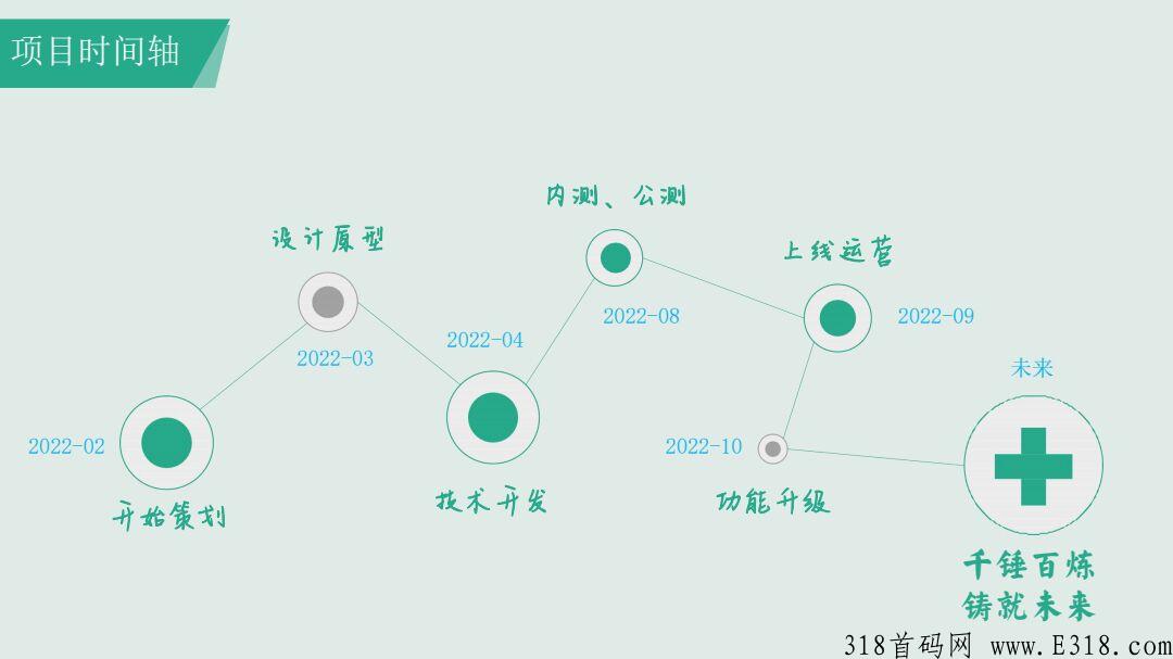 本月项目小爱云旅首码！速度上车了！
