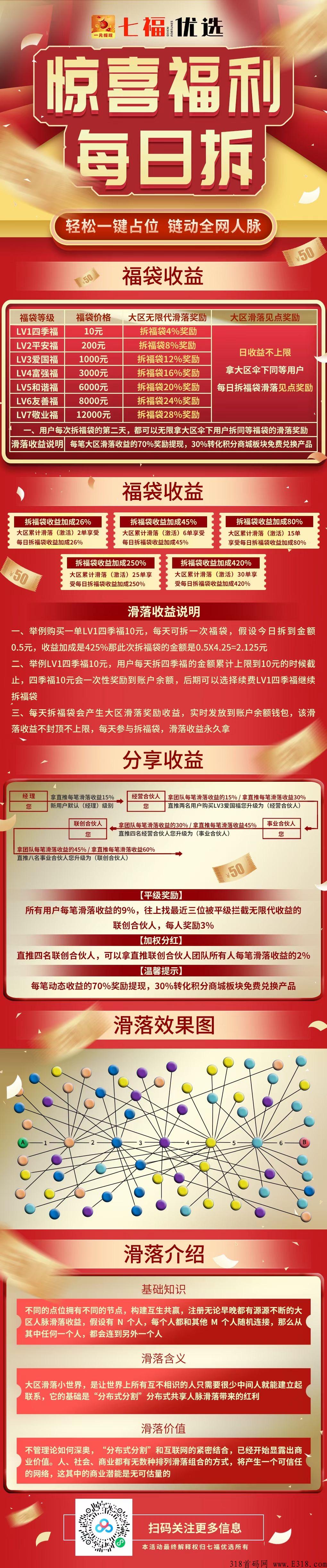 七福优选，即将上线，扶持待遇拉满对接市场领导人