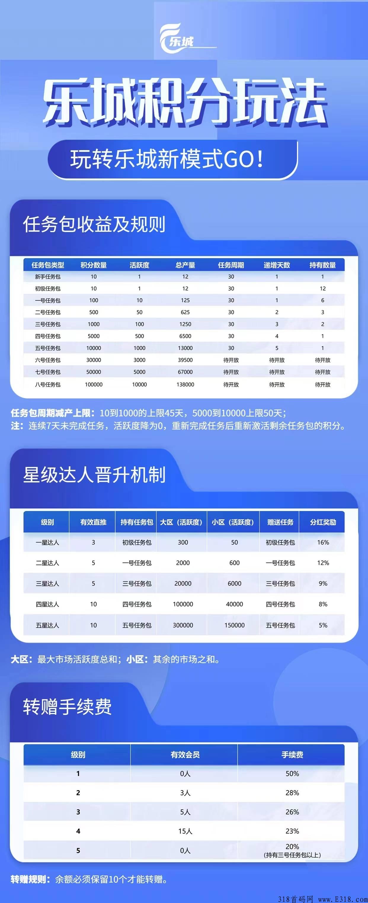 乐城商城，欢迎对接
