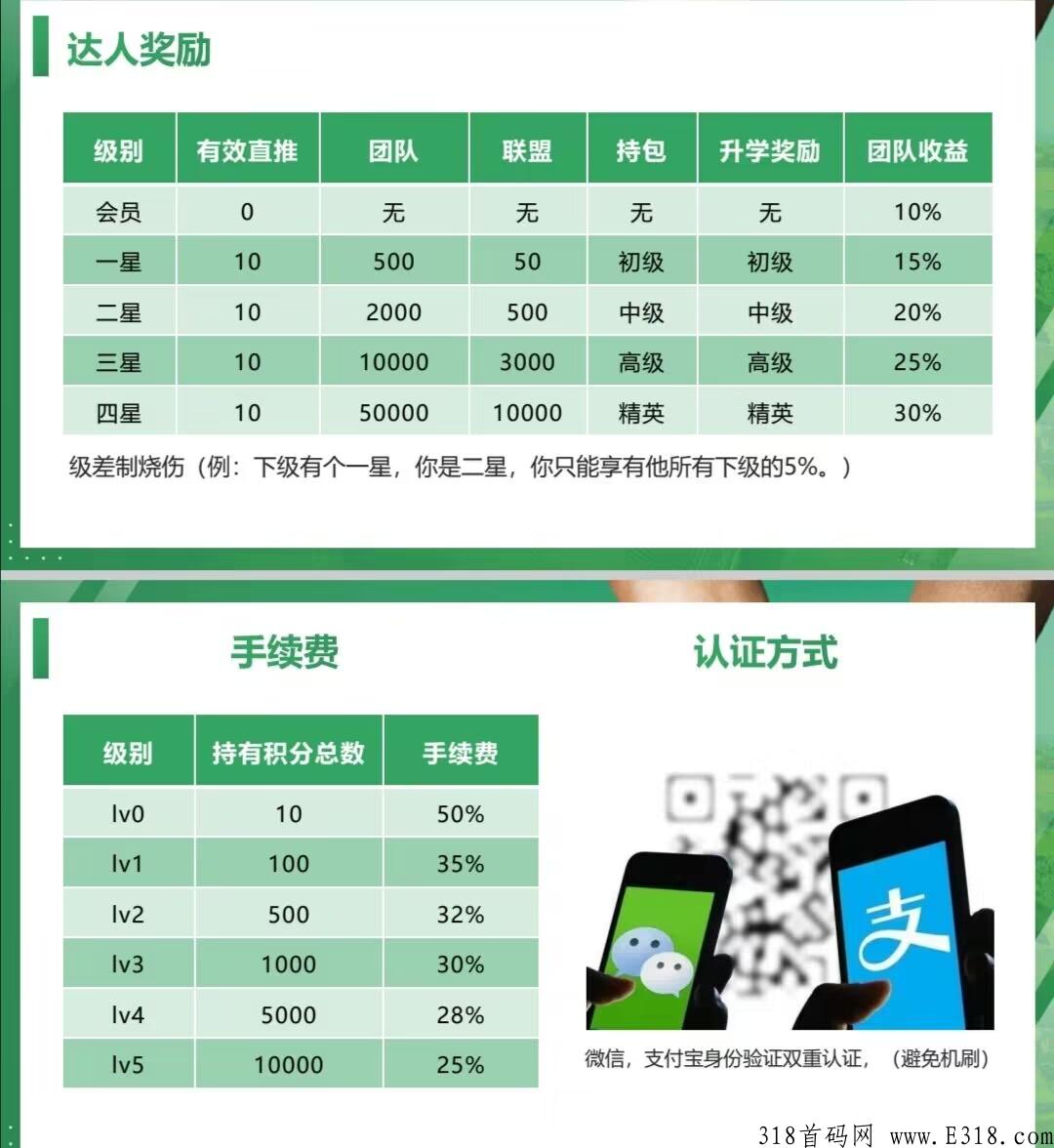 火星农夫空投一次价高，速度起飞