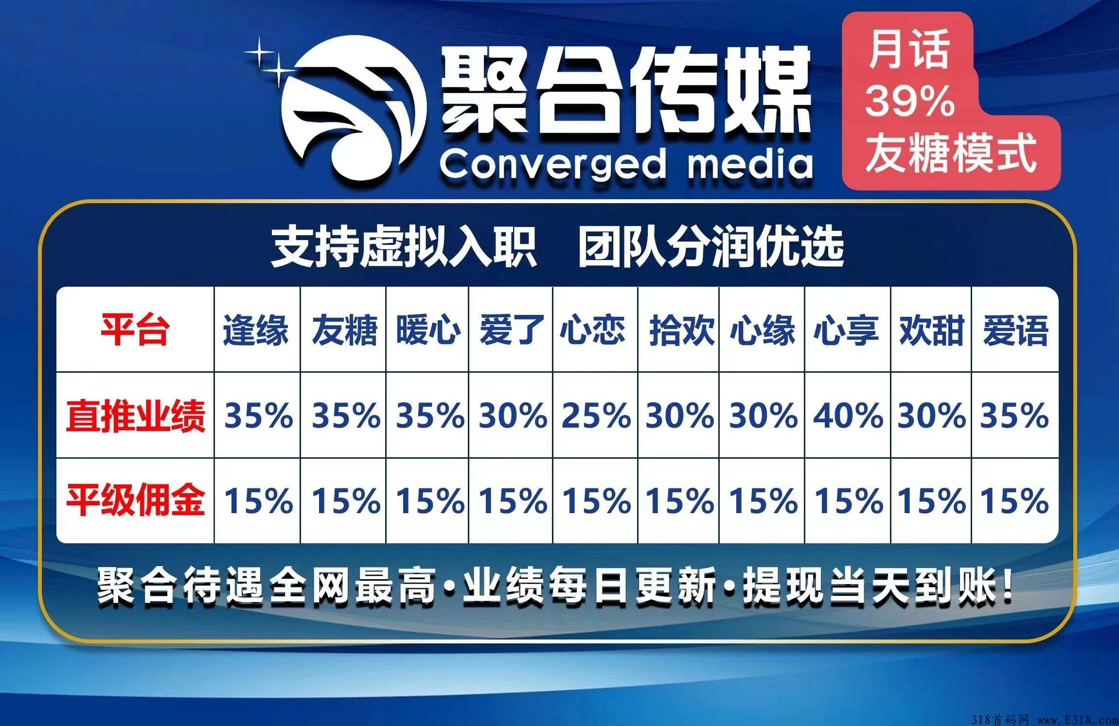 聚合传媒，无需任何投资，打字聊天赚米项目，全网招募代理跟聊天员，全程免费，男女可做！