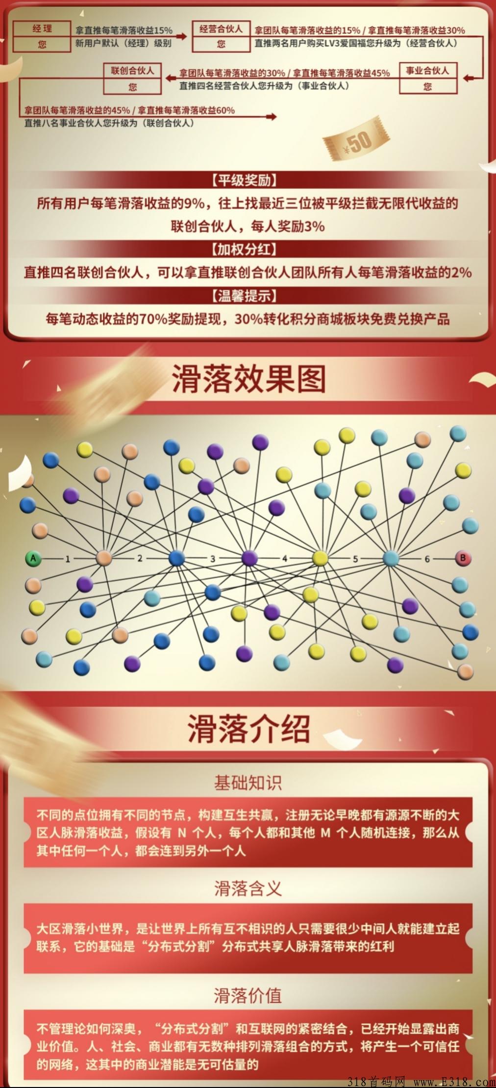 七福优选，首码已上线，对接第一批团队长