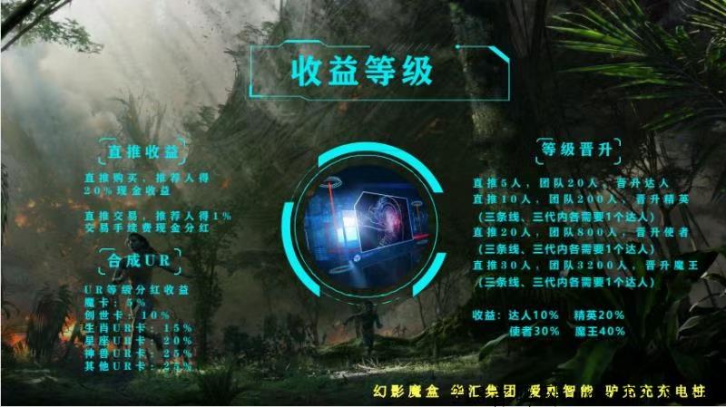 本月底市场部全新模式幻影魔盒震撼出世