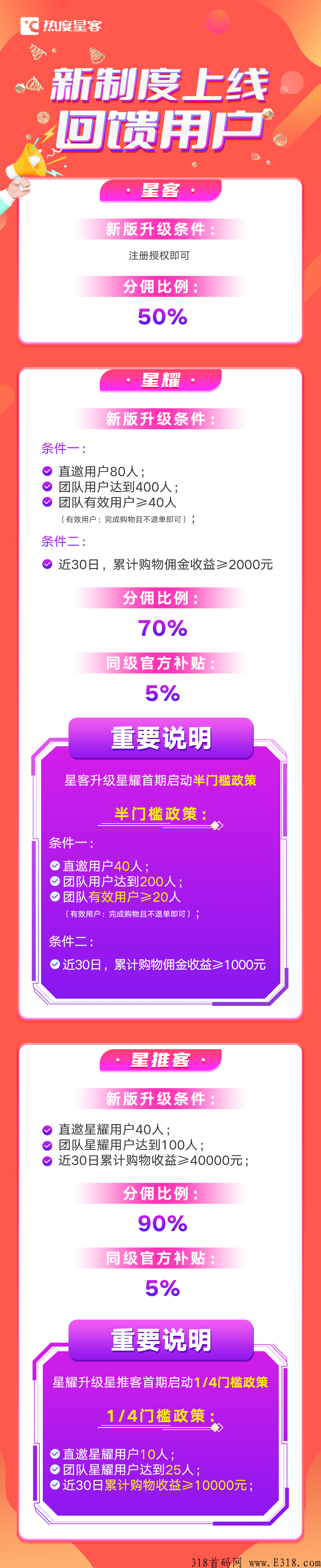 购物返佣平台【热度星客】佣金政策