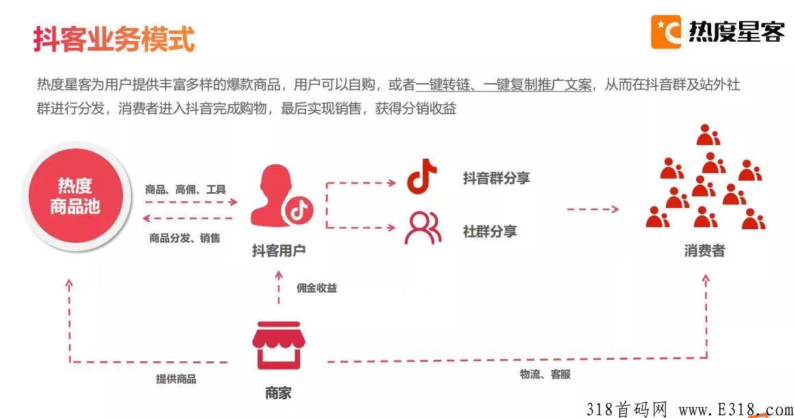 购物返佣平台【热度星客】佣金政策
