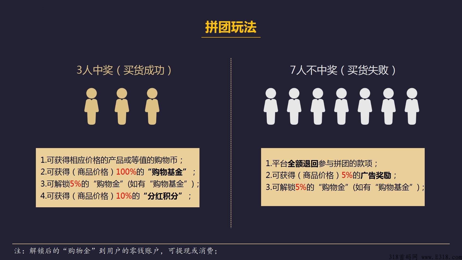互联网热门项目首码速度上车，全民拼购分销裂变引流模式玩法