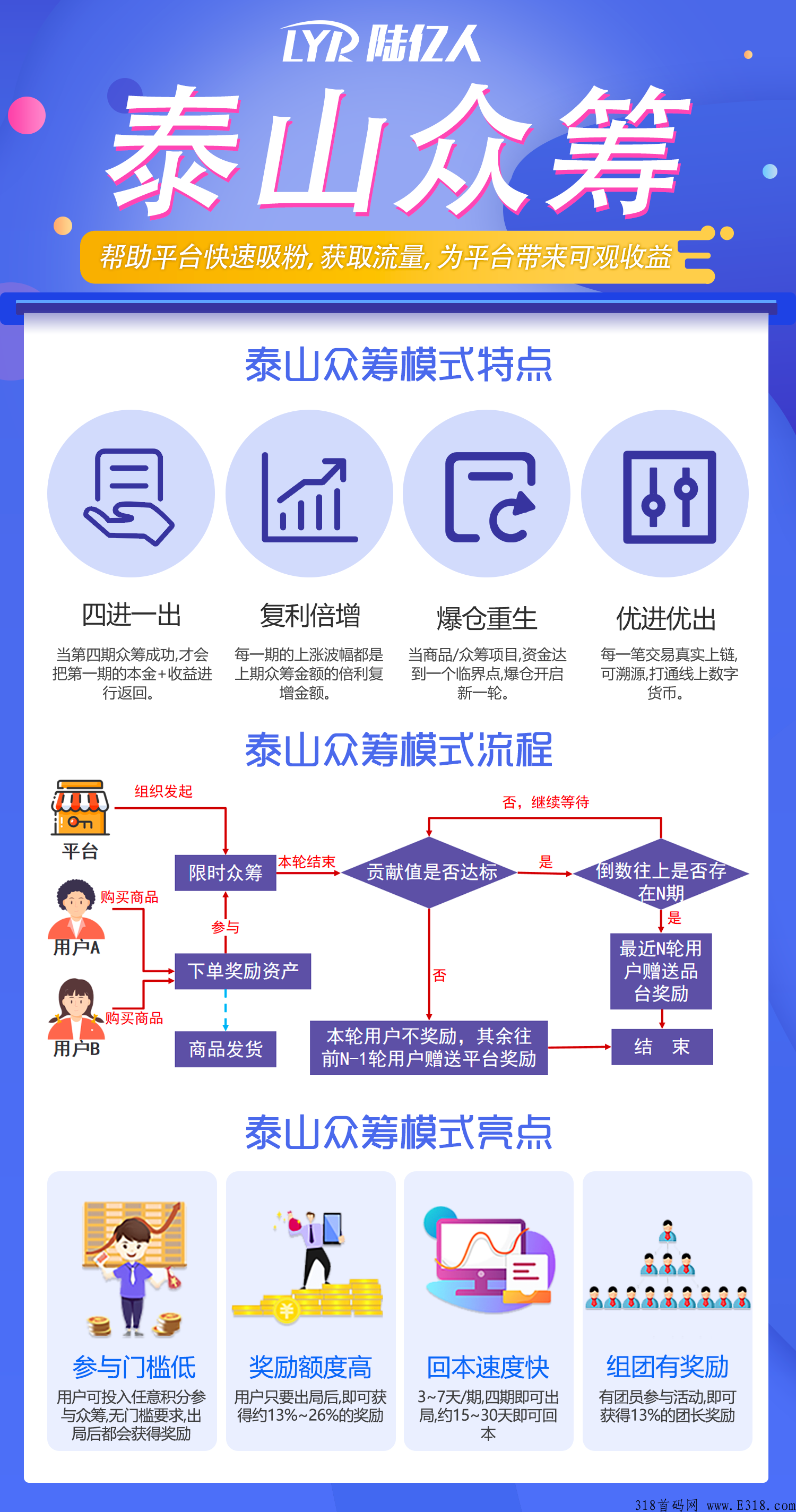 首码项目 火爆项目泰山众筹