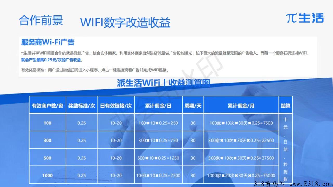 WiFi贴项目，优惠卷百分之八十提成，盲盒收益，团队裂变奖励