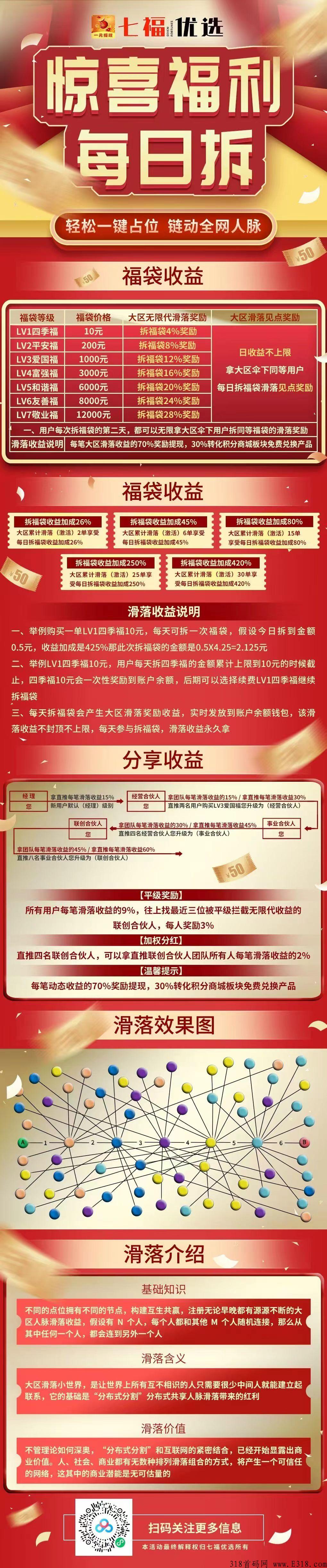 全网一条线排，首码项目