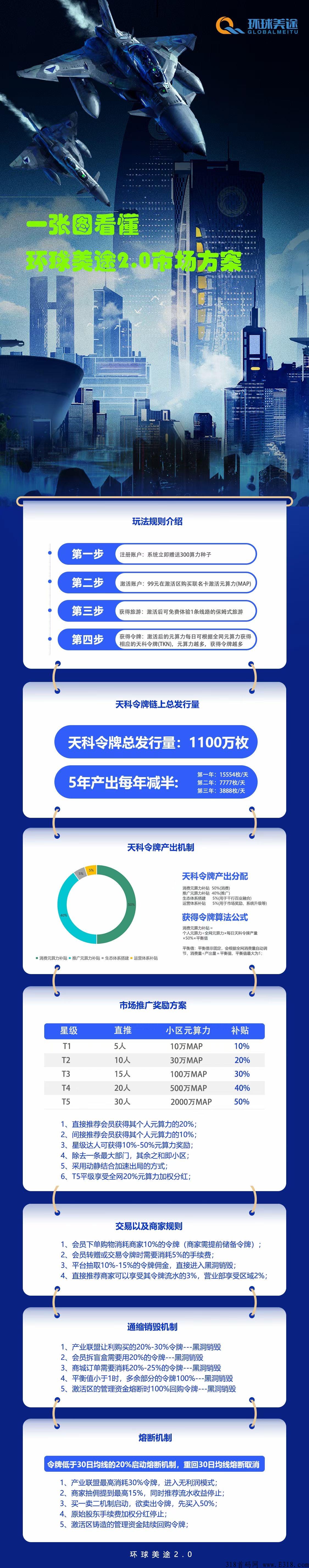环球美途2.0全网最高扶持