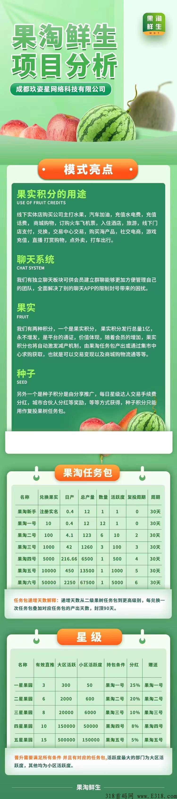 本月新项目【果淘鲜生】排线预热，兜底永久二星大区+代3