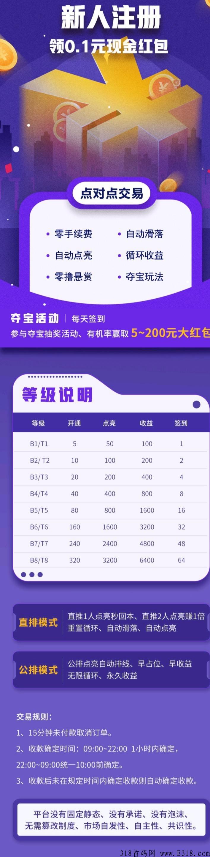 聚点点，每天收款，速度上车吃肉