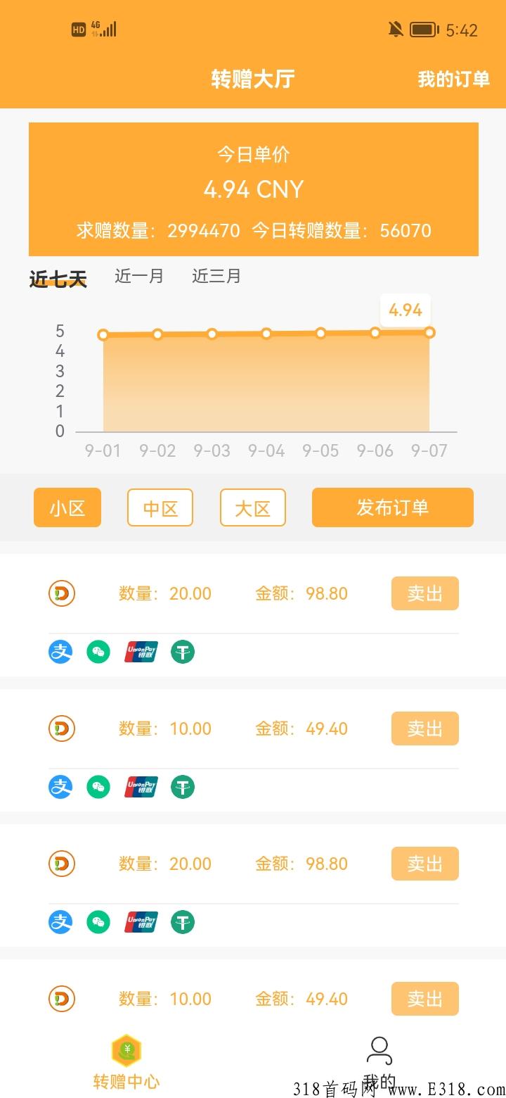 点点跳动，会员突破100万，今年最强首码项目