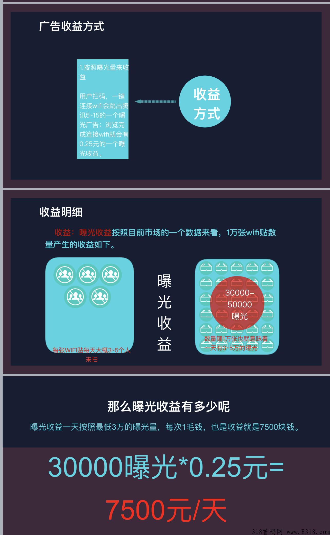 线下很火的WiFi贴项目，共享WiFi，WiFi贴码，智慧WiFi，无线连接WiFi，WiFi贴