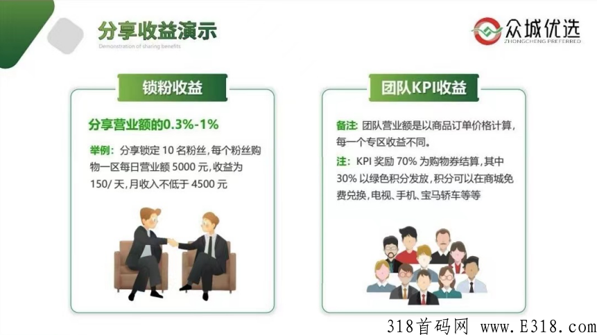 众城优选巅峰小店秒购模式玩法，互联网热门项目首码速度上车！