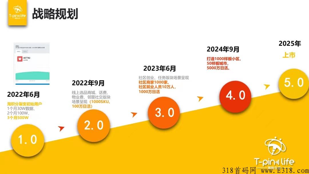 【淘粉生活】市场部招商，社区经济全新的领域，今年的黑马独角兽