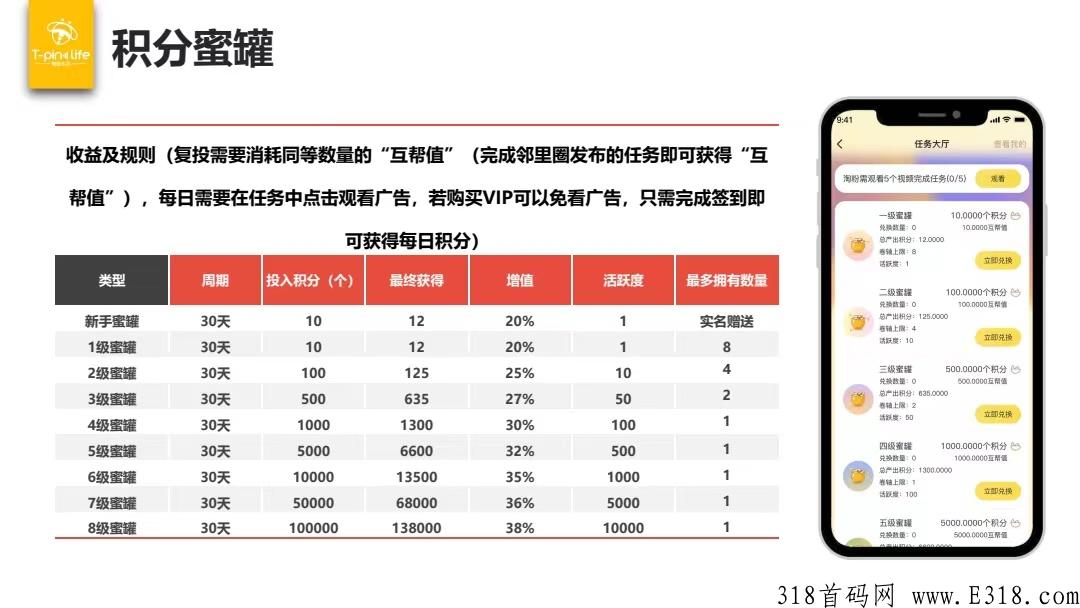 【淘粉生活】市场部招商，社区经济全新的领域，今年的黑马独角兽